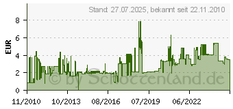 Preistrend fr INLINE SAT-Anschlusskabel, 2x geschirmt, 2x F-Stecker, 75dB, wei, 3m (69303) 69303[4396]