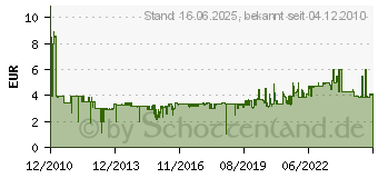 Preistrend fr BRENNENSTUHL Mechanischer Countdown Timer (1506590)