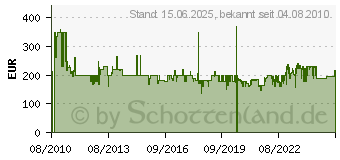 Preistrend fr CANTON GLE 470.2