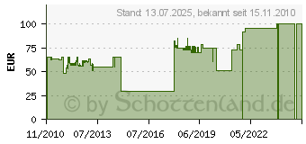 Preistrend fr CABSTONE TV EasyScope L schwarz schwenk- und neigbares Teleskop fr Displays bis 94cm (51937-GB)