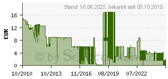 Preistrend fr CRIMSON COW GooseGogs PC 185157