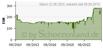 Preistrend fr VOGELS EFF 8330 LCD/LED/Plasma Standfuss Motion - schwarz