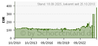 Preistrend fr BOSCH Bohrhammer GBH 2-20 D + Handwerkerkoffer 061125A400