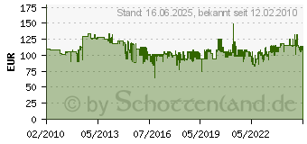 Preistrend fr BOSCH Untergestell GTA 2600 fr BOSCH GCM / GTM 0601B12300