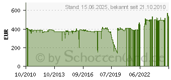 Preistrend fr Canon A4 Flachbett-Scaneinheit FB 101 (4101B003)