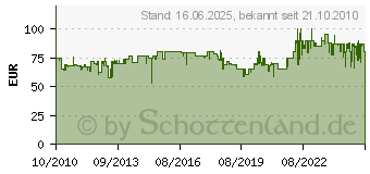 Preistrend fr ROMMELSBACHER Kleinbackofen Edelstahl BG 1055/E BG1055/E