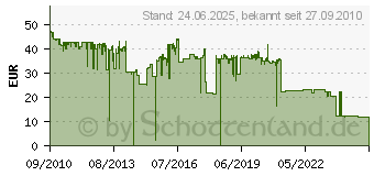 Preistrend fr BROTHER TN-320BK Toner Schwarz