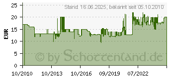 Preistrend fr LEIFHEIT AG Leifheit Flambierer ProLine - Zum Flambieren, Schmelzen und Lten 03084 9 (3084[4258])