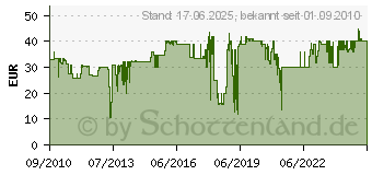 Preistrend fr HAMA Leuchtenstativ LS-L200 00004084