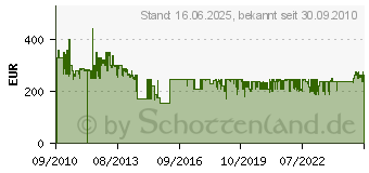 Preistrend fr CANTON GLE 490.2