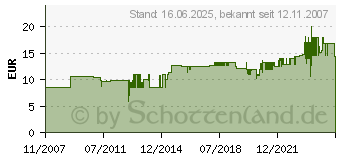 Preistrend fr CORDIAL CCM 7,5 FM (CCM 7.5 FM)