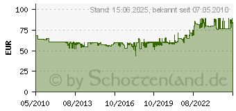 Preistrend fr KRAUSE Stufen-Doppelleiter (Alu), 2x4 Stufen (120335)