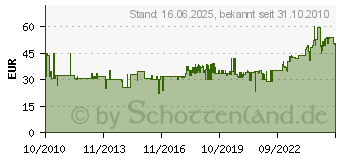 Preistrend fr KOPP Steckdosenleiste 5-fach Powerversal Klappdeckel 227320017 (227320017)