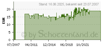 Preistrend fr HABA Erkundungssteine 1192[4752]