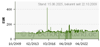 Preistrend fr ABACUS Abacusspiele 1891 - Piratenbillard 1891[4439] 4011898018912 Spielzeug/Spiele/Aktions- & Geschicklichkeitsspiele Spielzeug/Number of Players (feature_three_browse_bin)/Ab 2 Spieler