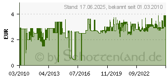 Preistrend fr LAMY Kugelschreibermine M16 Grossraum M Schreibfarbe schwarz (4014519001508)