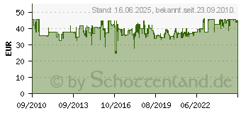 Preistrend fr FISCHERTECHNIK PLUS Power Set Ergnzungsset (505283)