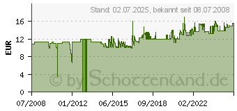 Preistrend fr FALLER 12 0130 - Elektriker-Schere gerade 12 0130 120130 (120130)