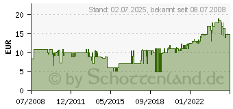 Preistrend fr FALLER 10 M Spezial-Fahrdraht 161670 (161670)