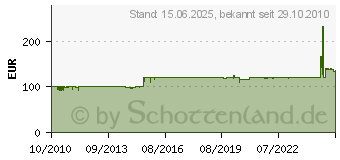 Preistrend fr IMPACTICS C3HL-B ITX Tower ohne Netzteil schwarz I_C_CBLACK_1