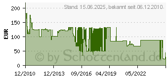 Preistrend fr BENQ - Projektorlampe (5J.J2V05.001)