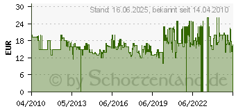 Preistrend fr CHICCO - Magischer Kreisel A12F2298 (68899200000)