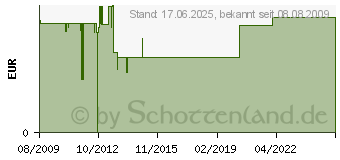 Preistrend fr WENTRONIC Euro-Mehrfach-Adapter - Euro mehrfach Adapter