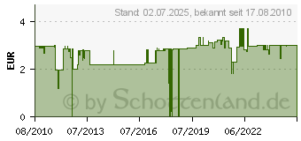 Preistrend fr TECXUS AA LR6 Alkaline Batterie