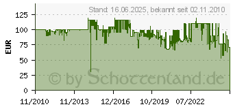 Preistrend fr BERING 10126-001 Classic Damenuhr