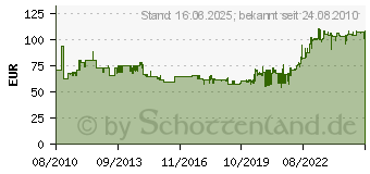 Preistrend fr TORK Performance Bodenstnder Schw./Rot (652008)