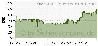 Preistrend für TORK Performance Bodenständer Türk./We 652000 (652000)