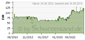 Preistrend fr TORK Performance Bodenstnder Trk./We 652000 (652000)