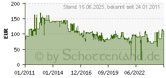 Preistrend fr BOSCH SDS-Max Meiel R-Tec 10er Packung, Form / Schneidenbreite mm: Spitz, Lnge mm: 400 2608690168 (2608690168)