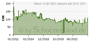 Preistrend fr BOSCH SDS-Max Meiel R-Tec 10er Packung, Form / Schneidenbreite mm: Flach / 25, Lnge mm: 400 2608690166 (2608690166)