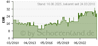 Preistrend fr HEUNEC - Janosch Tigerente 37 cm 7888B3AF (795075)