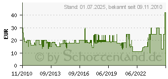 Preistrend fr OEHLBACH Easy Connect Lnge: 1,50 m, schwarz, High Speed