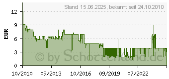 Preistrend fr KINOWELT (Louis de Funes) 158078 (158078)