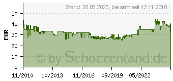 Preistrend fr BRENNENSTUHL Stromverlngerungskabel 25 m H07RN-F 3G1,5, IP 44, schwarz (1167820) (1167820)