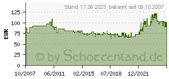 Preistrend fr BRENNENSTUHL Kabeltrommel Brobusta IP 44 40m Kabellnge 1318930 (1328930)