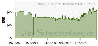 Preistrend fr BRENNENSTUHL Kabeltrommel CEE 30 m H07RN-F5G2,5 / 30 m (1316300)