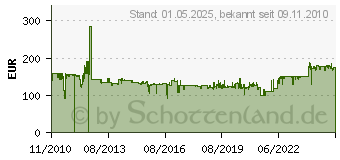 Preistrend fr BRENNENSTUHL Kabeltrommel Garant CEE1 IP44 30m (1237980)
