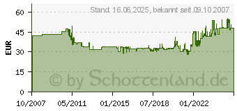 Preistrend fr BRENNENSTUHL Kabeltrommel Garant Compact 534548