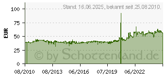 Preistrend fr HEIDENAU K 58 130/70-12 62 M