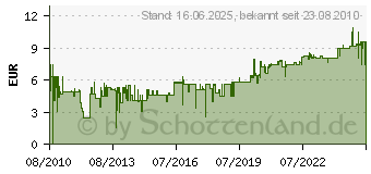 Preistrend fr SONAX Tiefenpfleger seidenmatt Kunststoffreiniger 300ml 03830410