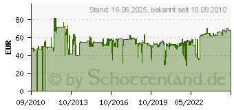 Preistrend fr NEWSTAR FPMA-C025SILVER - Befestigungskit