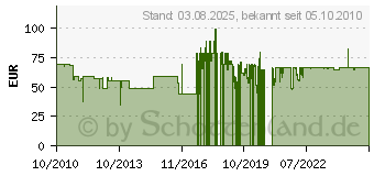 Preistrend fr SAMSON CO-1 U - C-01 USB Mikrofon 207326 (SAM C01)