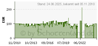 Preistrend fr BERING 11927-004 Classic Damenuhr