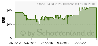 Preistrend fr BUGATTI 930W Volo in Schwarz matt / Wei 13-VOLOC1 (13-VOLOC1/110)