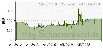 Preistrend fr BUGATTI 930W Volo in Schwarz matt / Chrom 13-VOLOCR