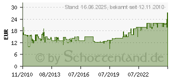 Preistrend fr ROMMELSBACHER Zitruspresse ZP 40